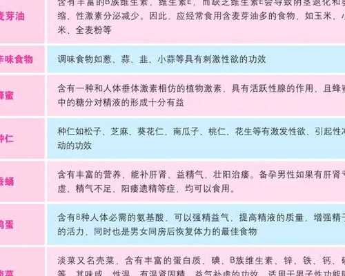 泰国试管婴儿取卵痛苦吗?,助孕包生男孩